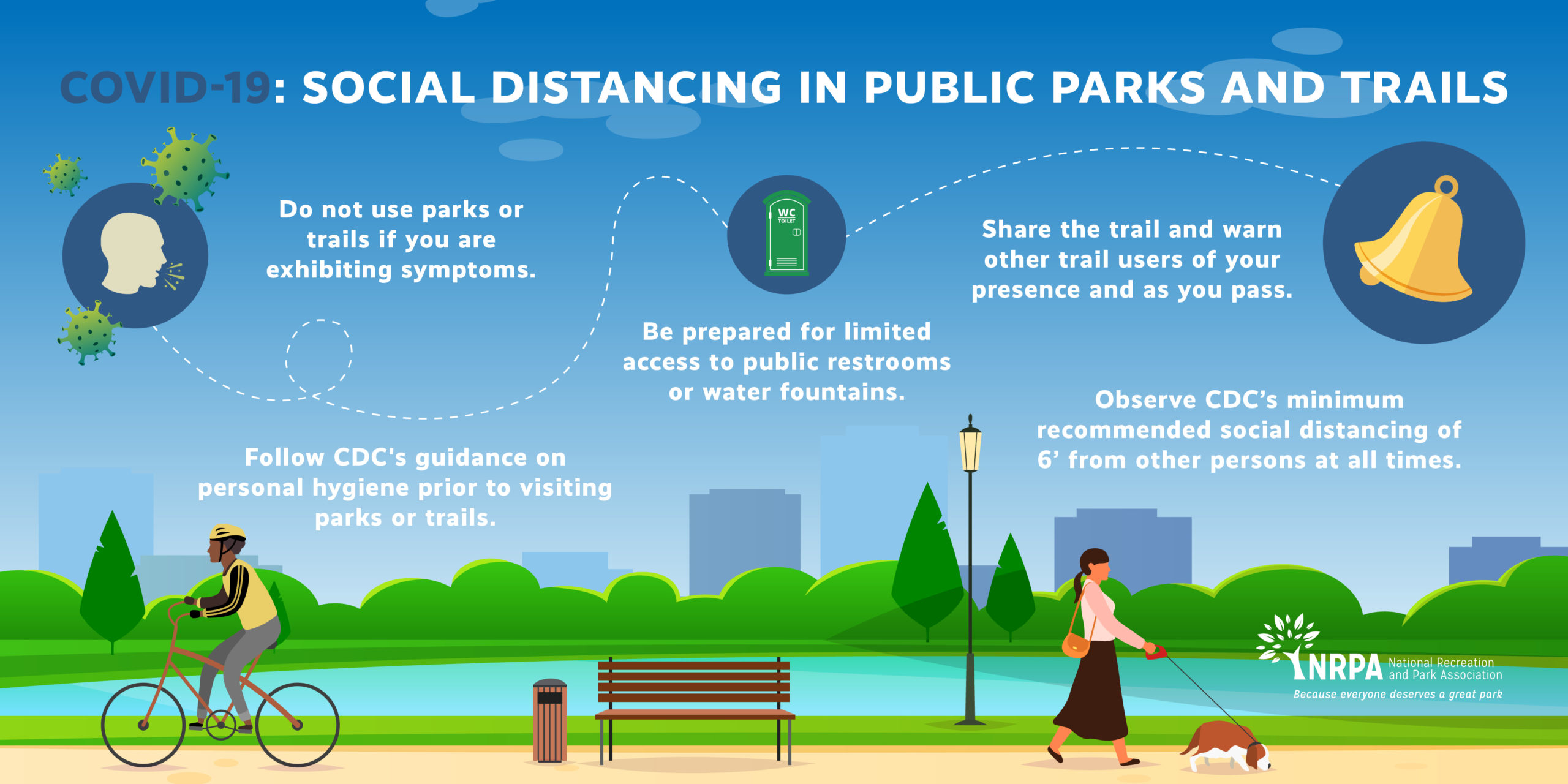 NRPA Infographic about Social Distancing at Parks and Playgrounds